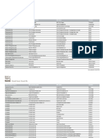 Supply Chain Sugar Disclosure Upstream