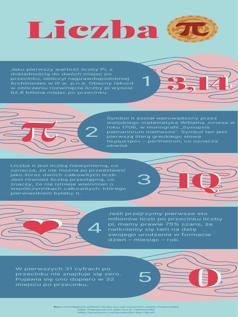 Infografika Pi | PDF