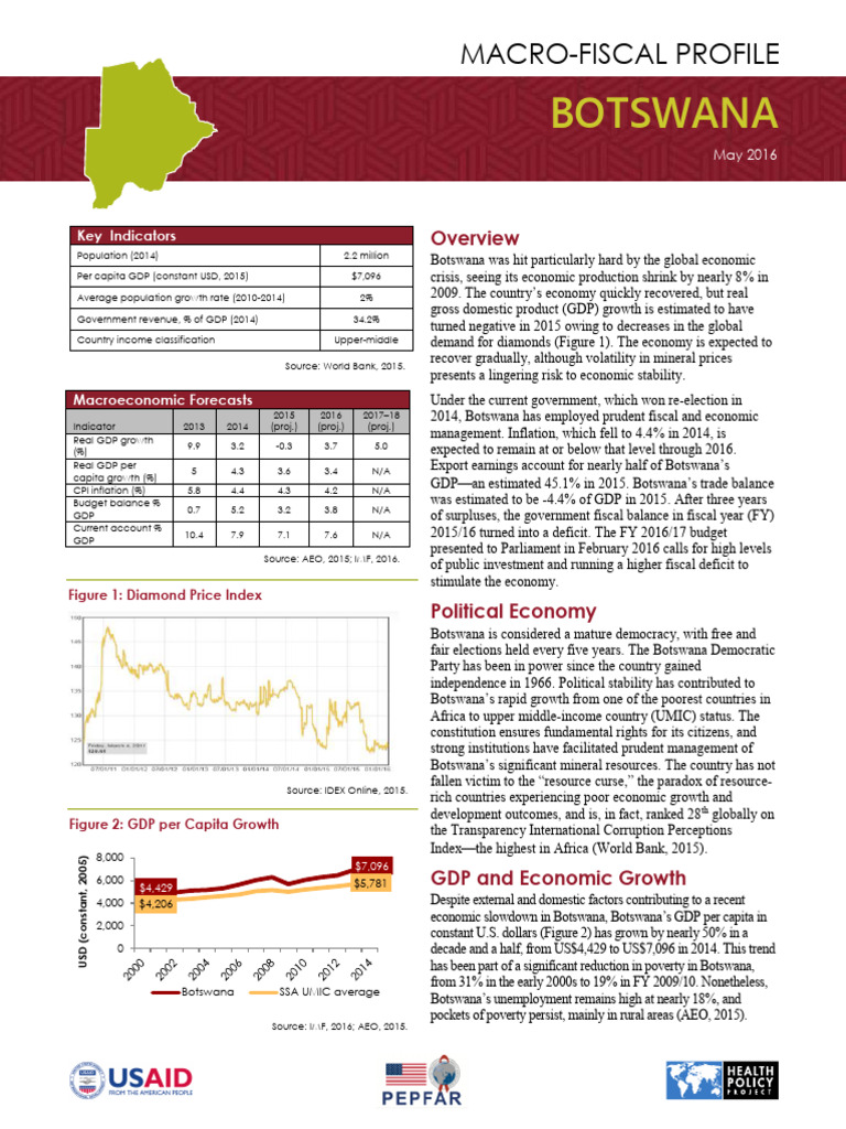 Botswana Mfp Pdf Fiscal Policy Economic Growth