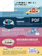 Figura Juridica de La Empresa - Infografia