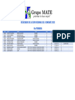 Conemate - Resultados de La Etapa Regional Del I Conemate 2023-4