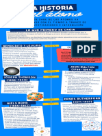 Infografía - Historia Del Átomo