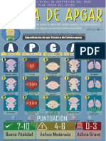 Escala de Apgar o Test de Apgar 