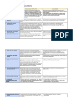 Drug-Laboratory Interactions