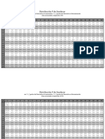 Tabla Distribución F de Snedecor (CORREGIDA)