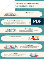 Infografía Educativa Ilustrativa Funciones Del Docente en La Virtualidad B - 20231107 - 193402 - 0000