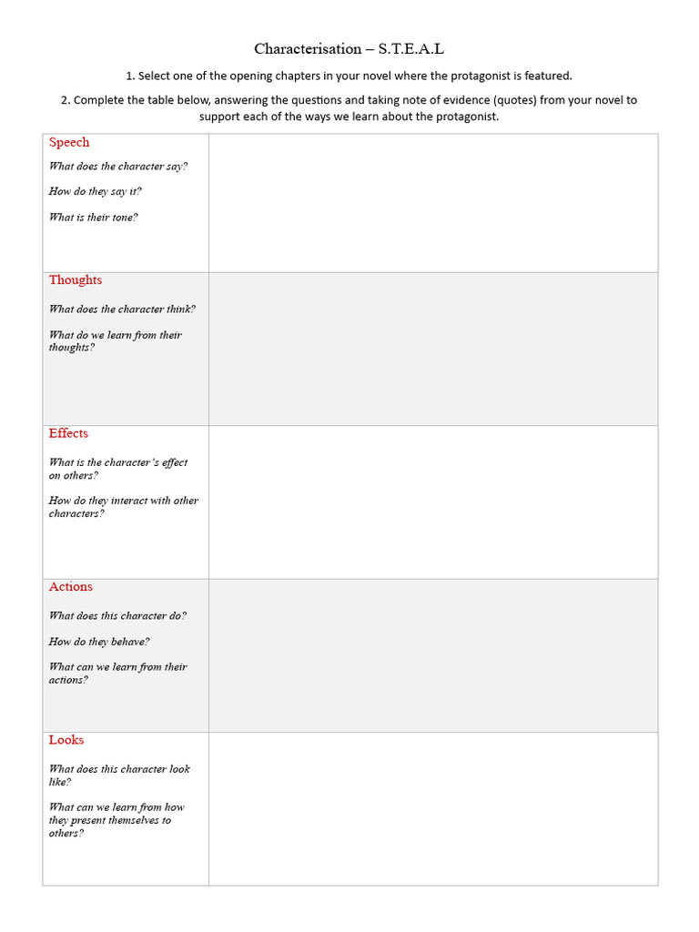 Character Analysis Guide | PDF