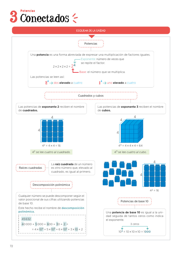 Tema 2 Mates 6 Primaria | PDF | Internet | Exponenciación