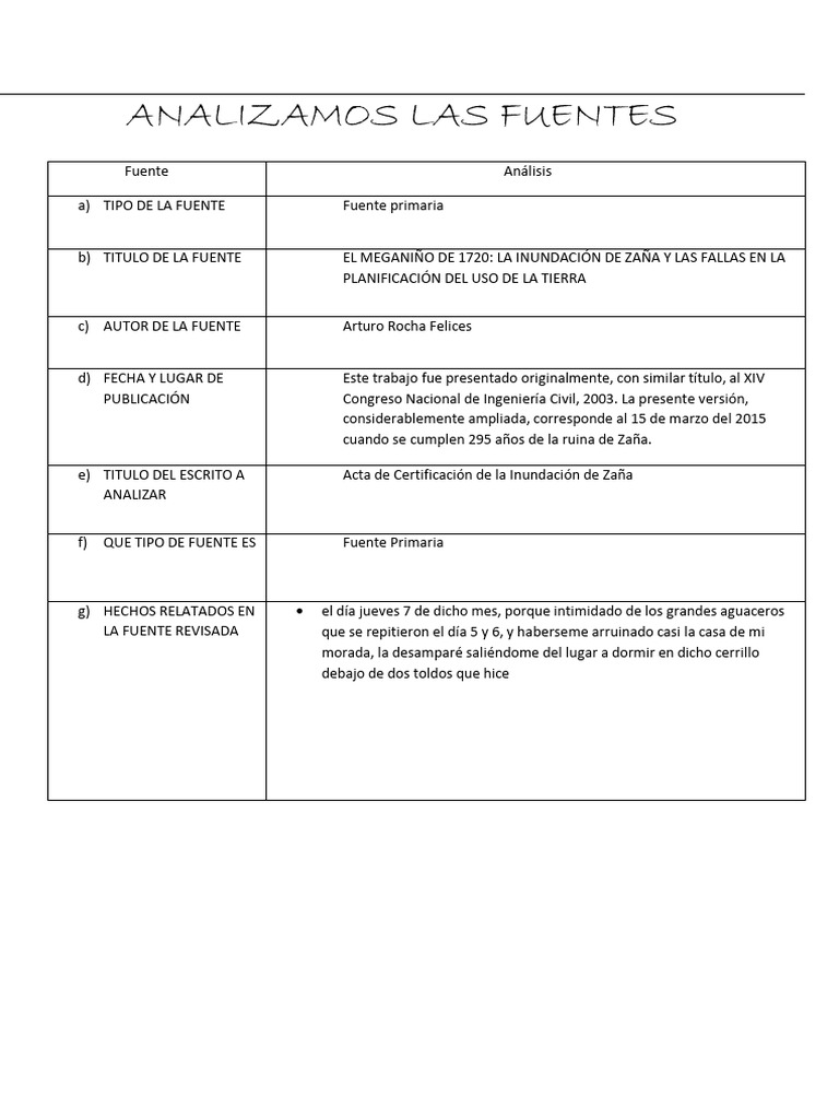 Analizamos Las Fuentes PDF