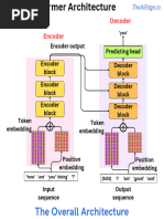 The Transformer Architecture