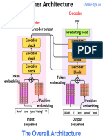 The Transformer Architecture