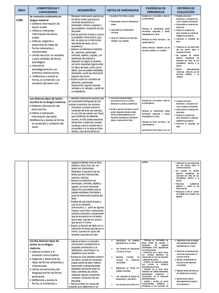 Competencias de Comunicación Oral y Escrita | PDF | Ciencia cognitiva ...