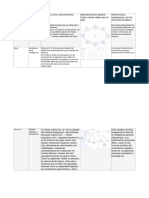 Cuadro Teorías de Factores