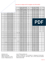 Tabela de Correspondência Entre Os Artigos Do CPC Revogado e Do CPC de 2013