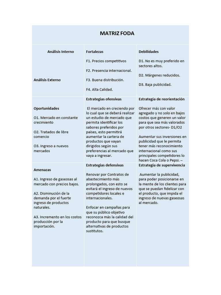 Análisis FODA para Estrategias de Mercado | PDF | Análisis FODA ...