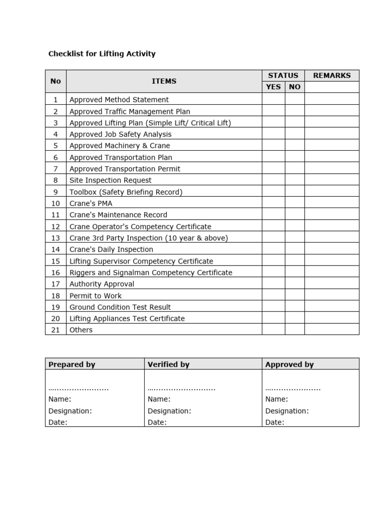 Checklist For Lifting Activity PDF