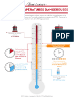 Infographic-Temperature Danger Zone FR