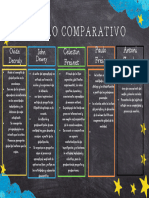 Cuadro Comparativo de Los Autores