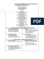 Jawatankuasa Majlis Anugerah Profesional Dan Kualiti Kolej Vokasional Langkawi Tahun 2023 New