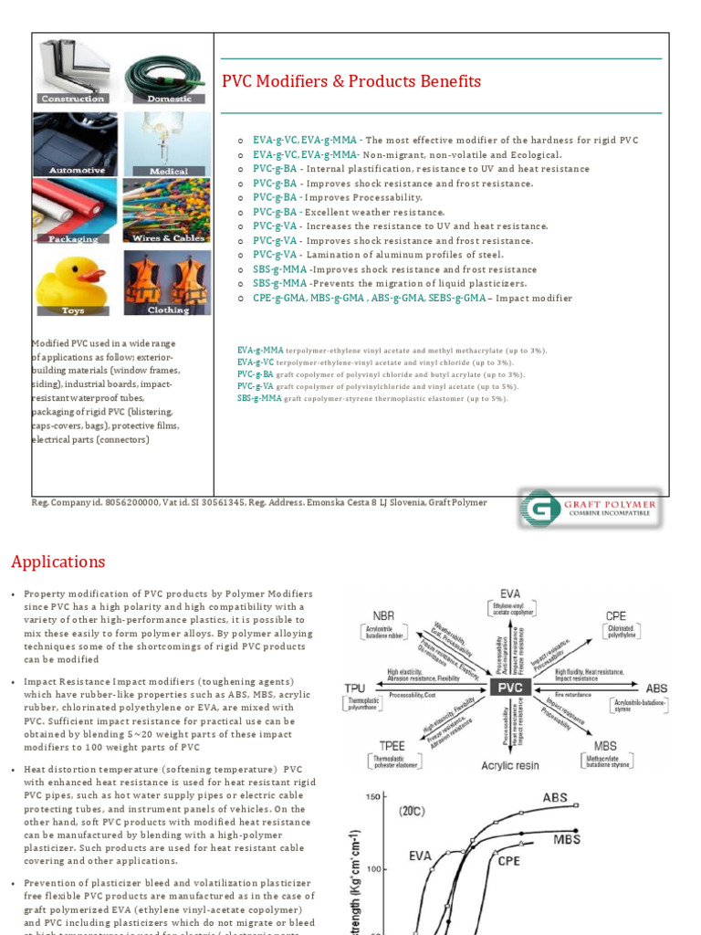 PVC Modifiers & Products Benefits PDF Polyvinyl Chloride Copolymer
