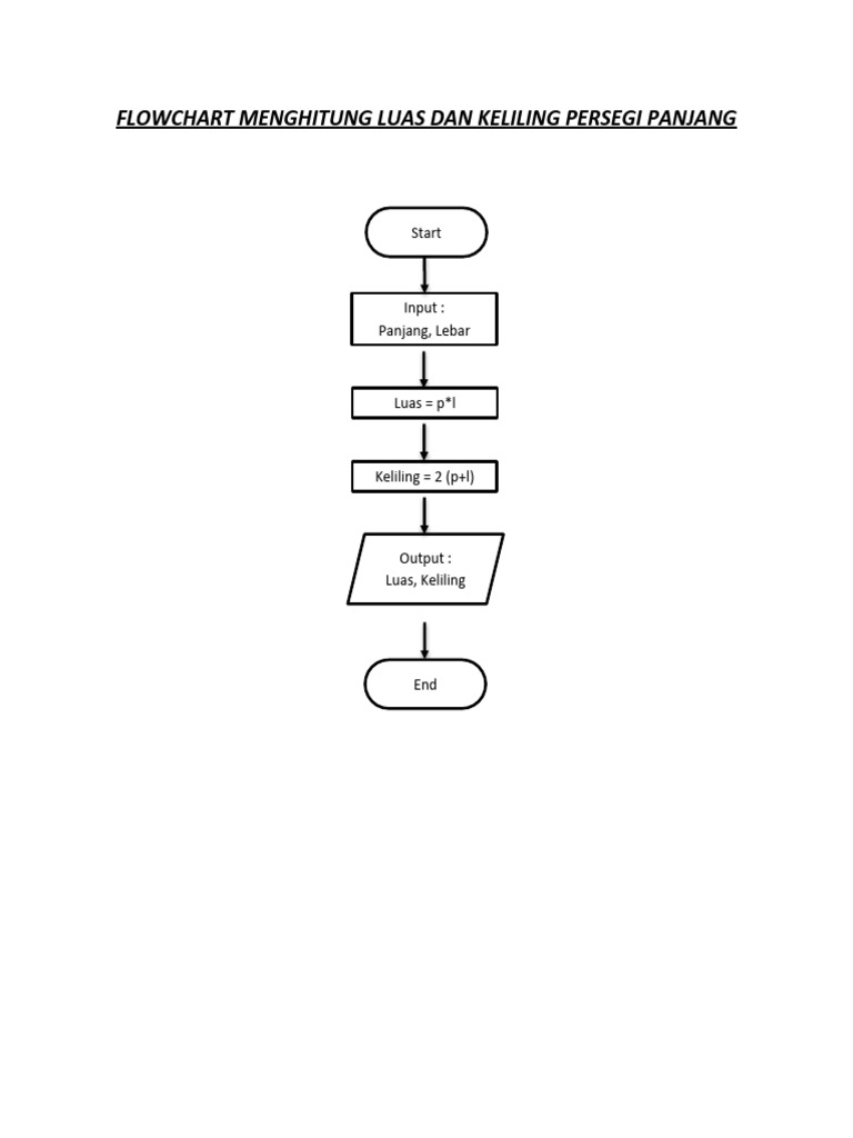 Flowchart Menghitung Keliling Dan Luas Persegi Panjang Pdf