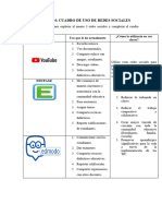 Actividad 4 Cuadro de Uso de Redes Sociales