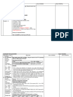 Chart Format - ORs