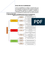 CAPITULO IV - Analisis Vulnerabilidad