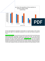 Vertical Bar Graph