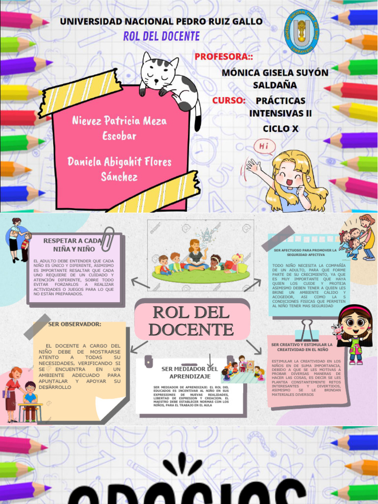 Rol Del Docente Ci | PDF | Aprendizaje | Modificación de comportamiento