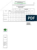 EVALUASI DAN INTERFENSI POSBINDU PTM Indah