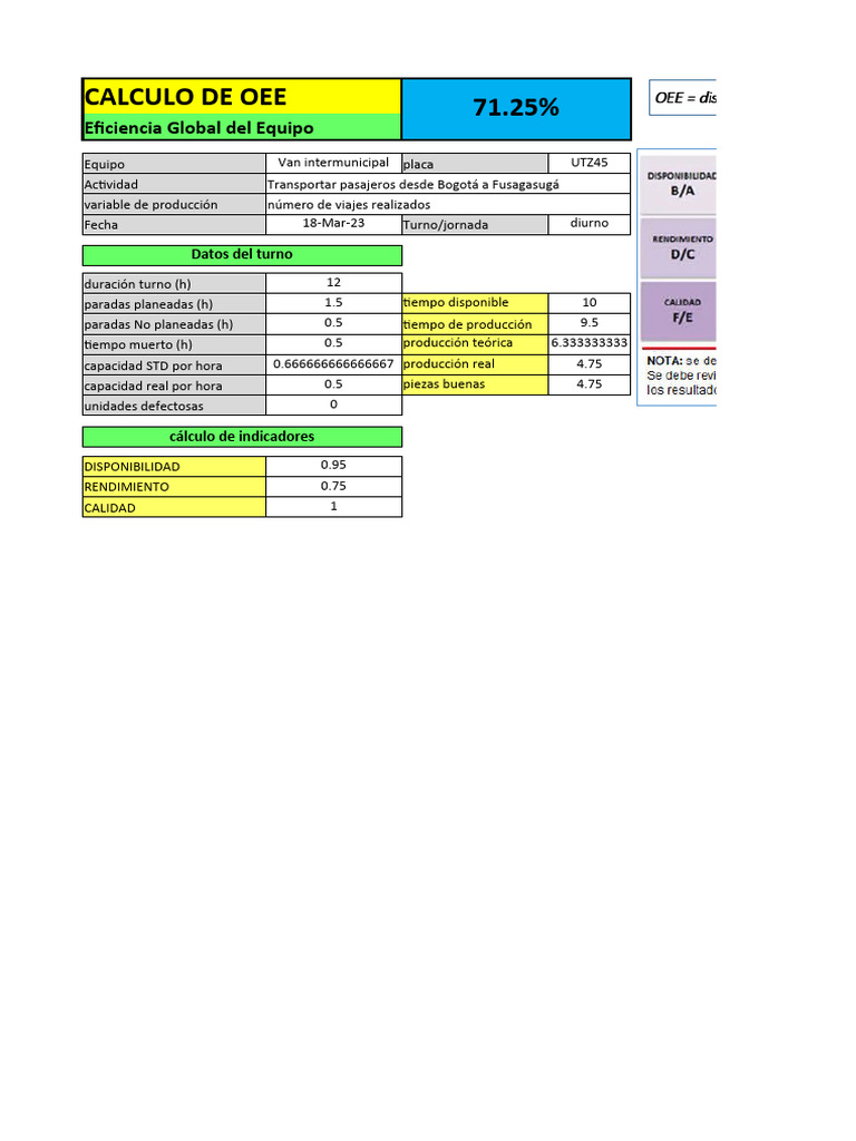 Ejemplo OEE | PDF
