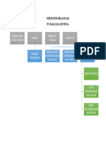 Struktur Organisasi