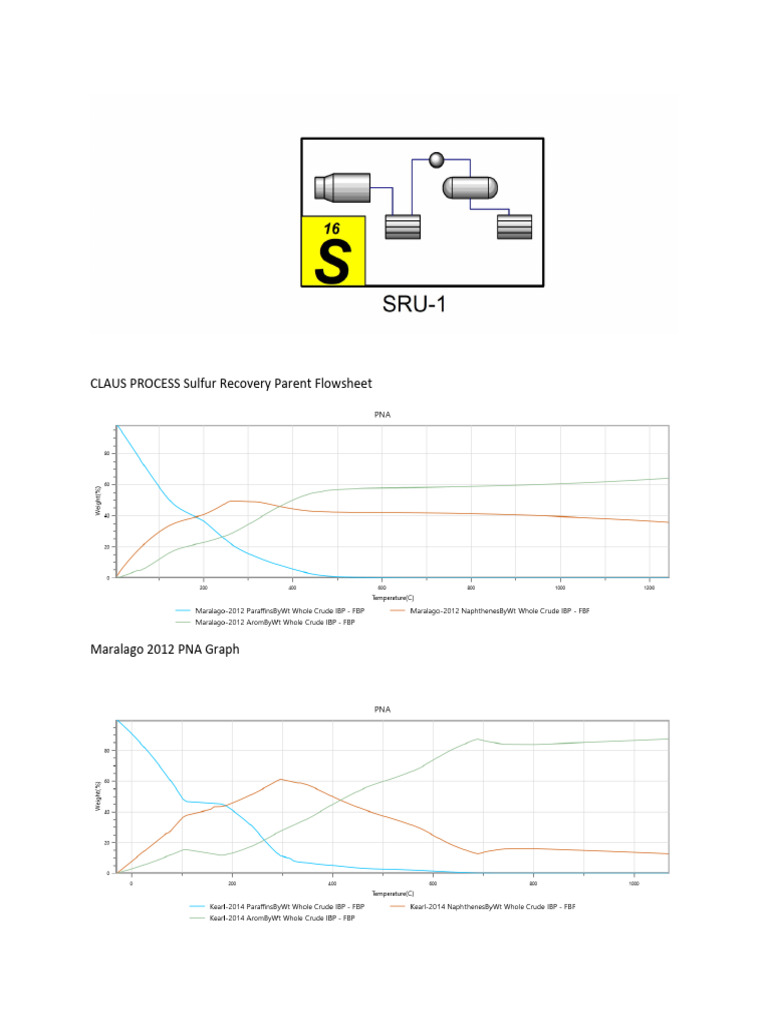CLAUS PROCESS Sulfur Recovery Parent Flowsheet DIAGRAM | PDF