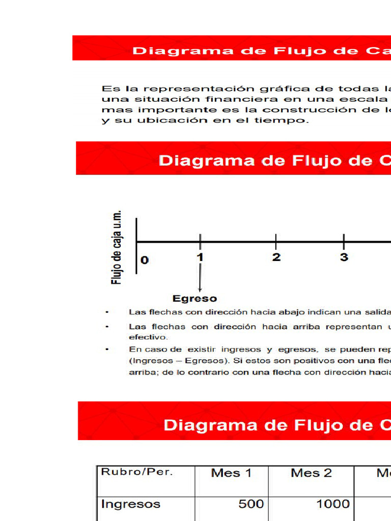Diagrama de Flujos de Caja y Anualidades | PDF | Economía Financiera ...