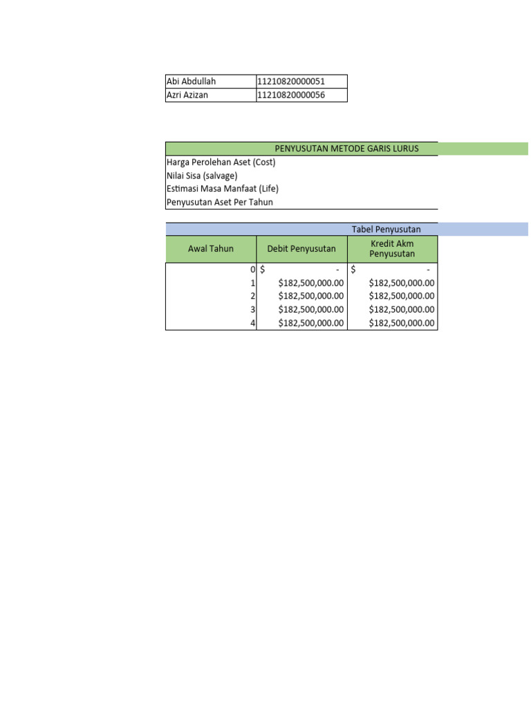 UTS APK Akuntansi Abi Abdullah Azri Azizan PDF