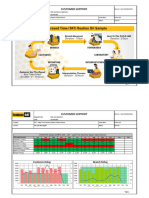 PSRPT 7