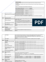 STP Book 9 Map To Key Stage 3