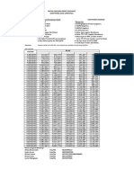 Ibu Linda Form Kredit Pdgo 2023