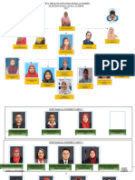 Carta Organisasi Panitia Bahasa Inggeris