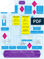 Hypothesis Testing Flowchart v0.2 2017 02 03