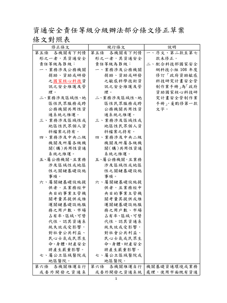 資通安全責任等級分級辦法修正草案 1091210 | PDF