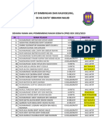 Latest Senarai Nama PRS Sesi 2022 - 2023