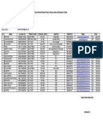 Format Pelaporan Data BPJS Ketenagakerjaan. Banjar Rejo