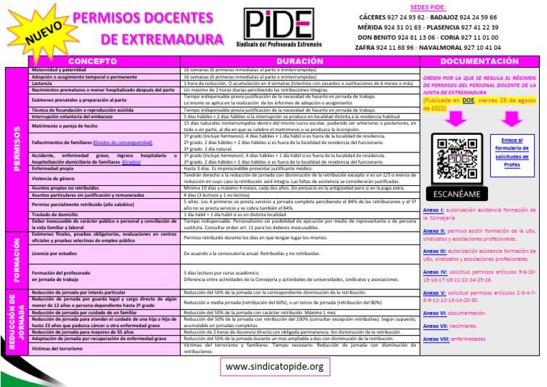 Cuadro Pide Permiso S A 3 | PDF