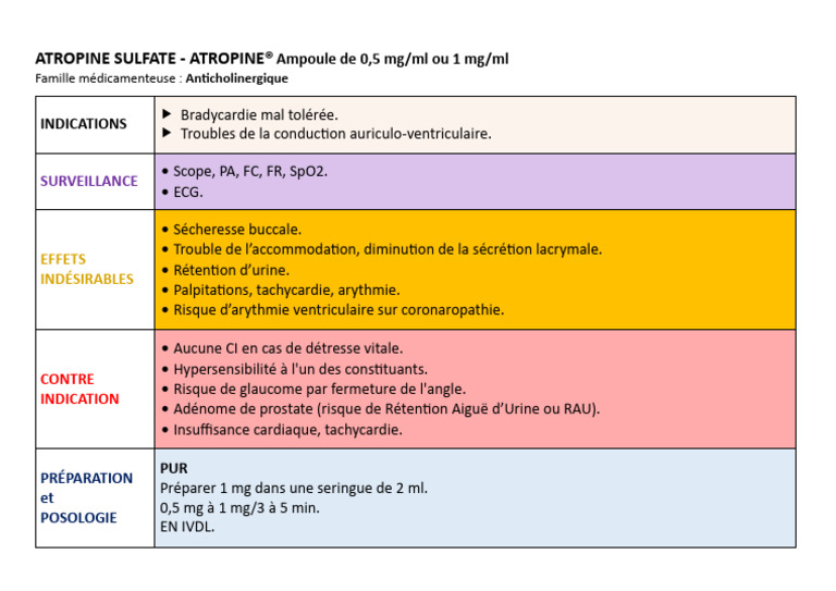 Indications et posologie de l'atropine | PDF | Livres de cuisine ...