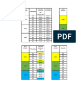 Analisis de Minimos Cuadrados Relacion Entre Traccion y Fluencia