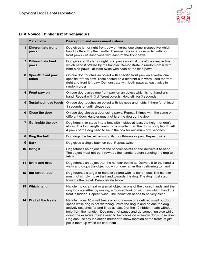 Novice Thinker List Of Tricks Pdf Dogs Leash