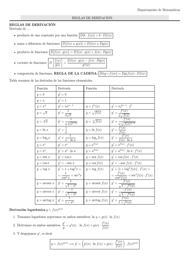 Tablas de Derivadas | PDF | Matemática Elemental | Análisis real