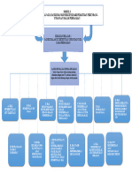 Mind Mapping Modul 8 HP